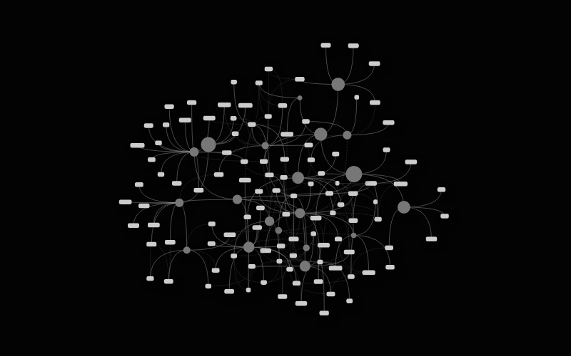 Arachne's pages visualised as a graph