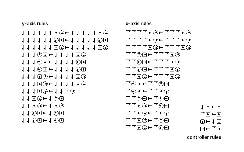 rules used in the eye tracker demo